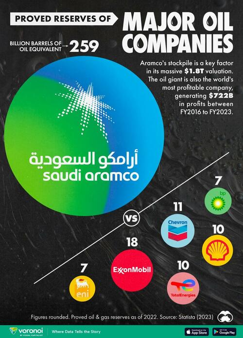 Visualizing Saudi Aramco's Massive Oil Reserves